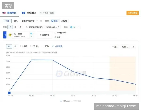 全球赛事云服务商通过实时热力建模，消解世界杯期间海量票务数据处理压力